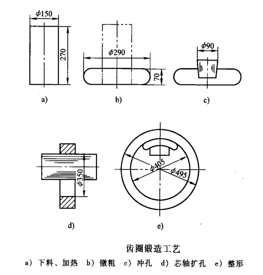 環(huán)形鍛件_src="http://m.dzcbxg.com/images/upload/20190126/15484637114777.png"/