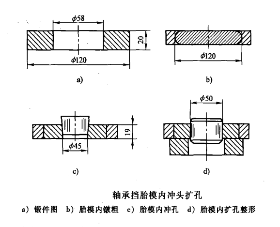 環(huán)形鍛件_src="http://m.dzcbxg.com/images/upload/20190126/15484637267017.png"/