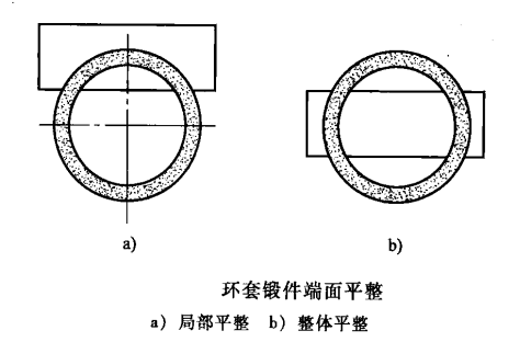 環(huán)形鍛件_src="http://m.dzcbxg.com/images/upload/20190126/15484637451977.png"/