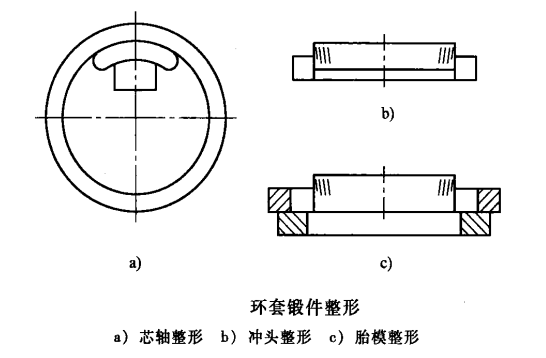 環(huán)形鍛件_src="http://m.dzcbxg.com/images/upload/20190126/15484637565755.png"/
